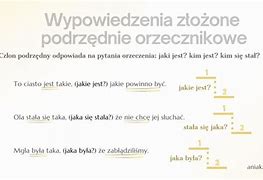 Image result for co_to_za_zdanie_nadrzędne
