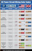 Image result for Wiring Color Code Chart