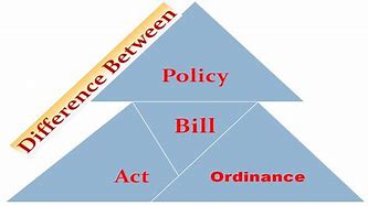 Image result for What Is the Difference Between Policy and Act