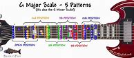 Image result for Guitar Scale Chart