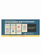 Image result for Ongoing Program