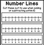 Image result for Inches Number