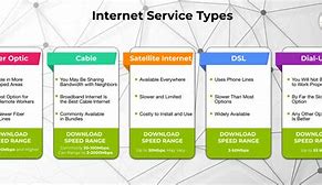 Image result for Internet Service Comparison Chart