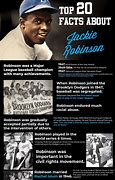 Image result for Facts About Jackie Robinson