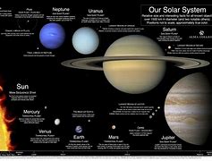 Image result for 9 Planets in Order