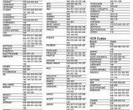 Image result for RCA TV Remote Codes