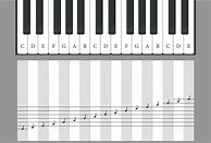 Image result for Printable Piano Notes with Letters