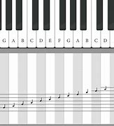 Image result for Sheet Music to Piano Keys