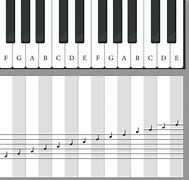 Image result for Piano Notes with Letters