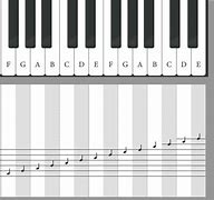 Image result for Piano Keyboard Diagram Printable