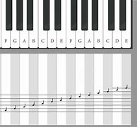 Image result for All Notes On a Piano