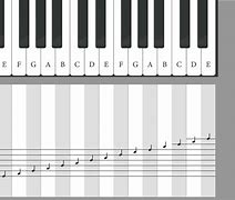 Image result for Piano Notes Keyboard Pic