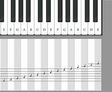 Image result for Piano Keyboard Outline Printable
