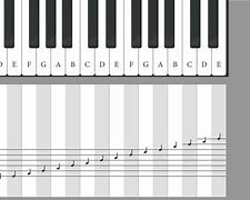 Image result for Piano Keys Sheet Music