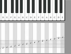Image result for Piano Keys and Notes