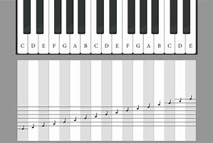 Image result for Piano Note Chart Printable Free