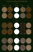 Image result for Indian Head Pennies Values Chart