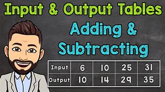 Image result for Input and Output Devices Examples