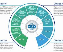 Image result for ISO Evaluation Standard