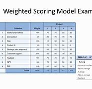 Image result for Weighted Scorecard Template Excel