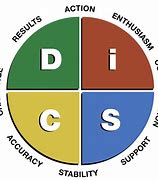 Image result for Disc Workplace