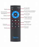 Image result for HDMI Access From TV Remote Control