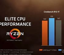 Image result for Ryzen 5 5500 vs Ryzen 7 5800