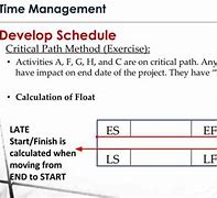 Image result for Critical Path Method Calculator