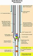 Image result for Oil Well Casing Schematic Diagram
