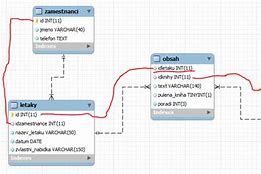 Image result for Database Relationship Meme