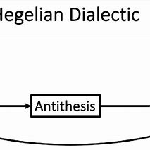 Image result for Hegel Dialectic Meme