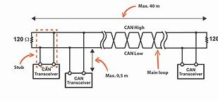Image result for CAN-BUS Wire