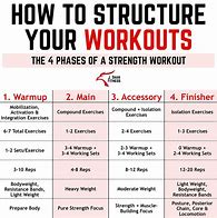 Image result for Strength Power Workout