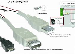 Image result for Makeup of a STD USB Cable