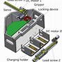 Image result for Battery Swap Station Components