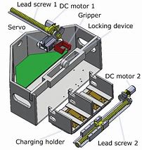 Image result for Battery Swap Vehicle
