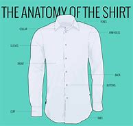 Image result for Shirt Anatomy