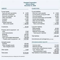 Image result for Bose Corporation Balance Sheet