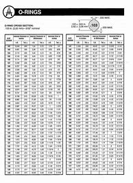 Image result for Japanese Metric O-Ring Size Chart