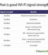 Image result for Wireless Signal Strength