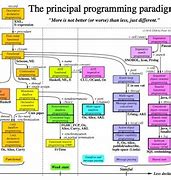 Image result for Computer Programming Education
