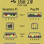 Image result for USB 3.0 Type a Pinout