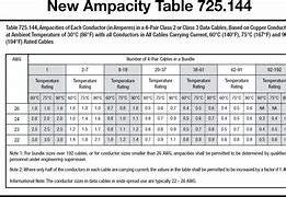Image result for NEC so Cord Ampacity Chart