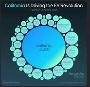 Image result for EV Car Comparison Chart