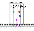Image result for Reading Piano Notes