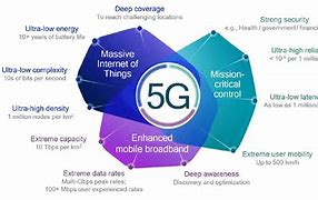 Image result for Why Mobile Internet Is Best From Broadband
