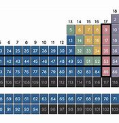 Image result for Horizontal Periodic Table