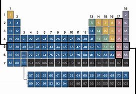 Image result for Column On Periodic Table