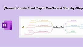 Image result for Mind Map OneNote Add In