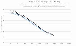 Image result for Canon EOS R Dynamic Range